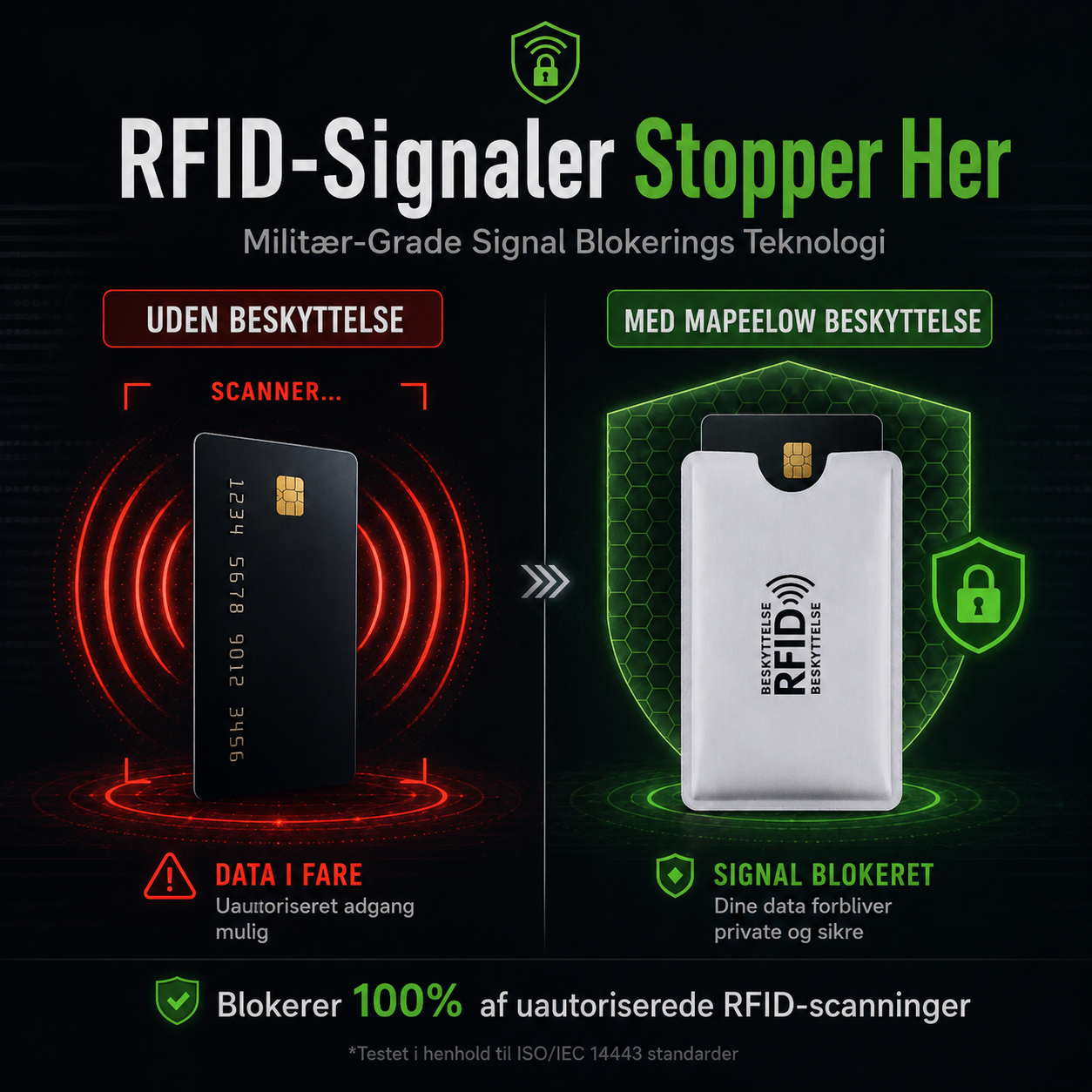 SlimShield™ RFID Kortholder Beskytter dine kort mod trådløst tyveri.