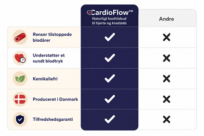CardioFlow™ | Naturligt kosttilskud til hjerte og kredsløb